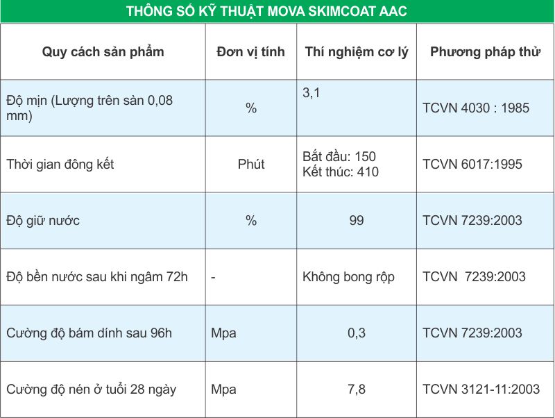 vữa trát tường gạch AAC